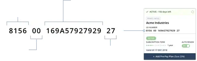 Qu'est-ce qu'un code LEI ?